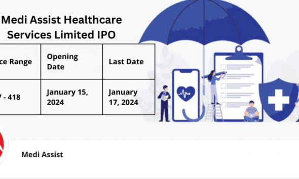 Medi Assist Healthcare Services Limited IPO