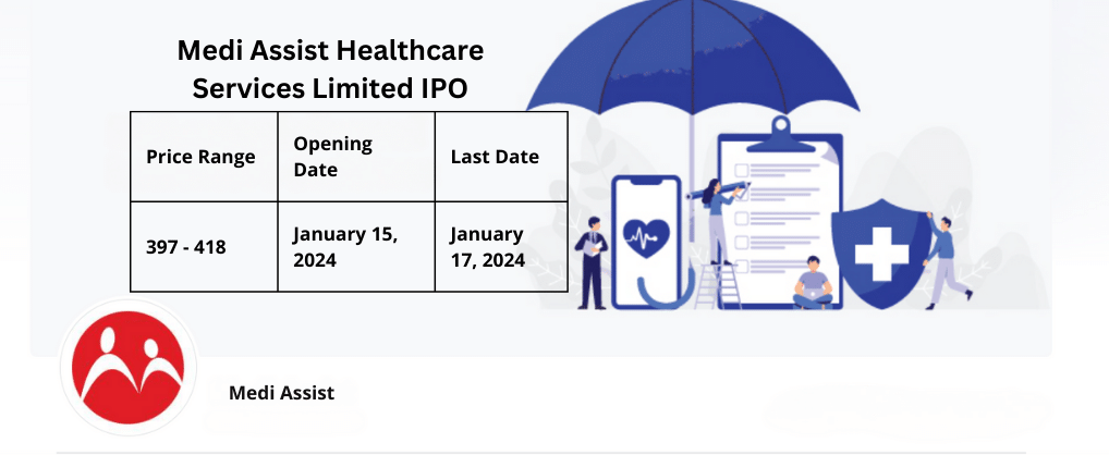 Medi Assist Healthcare Services Limited IPO