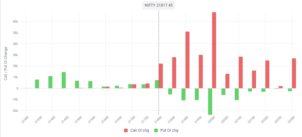 Open Interest Change Graph