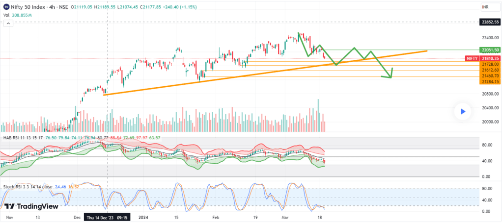 Bearish Breakdown: Unraveling Nifty's Decline