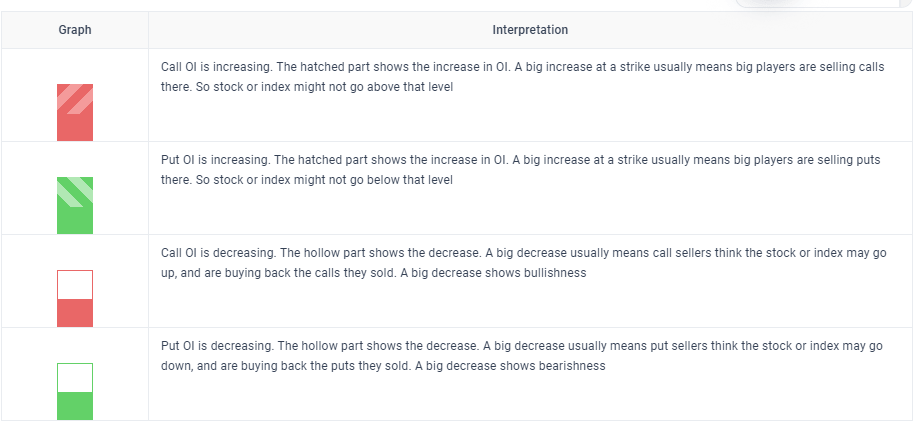 How to read the Open Interest Change Graph?