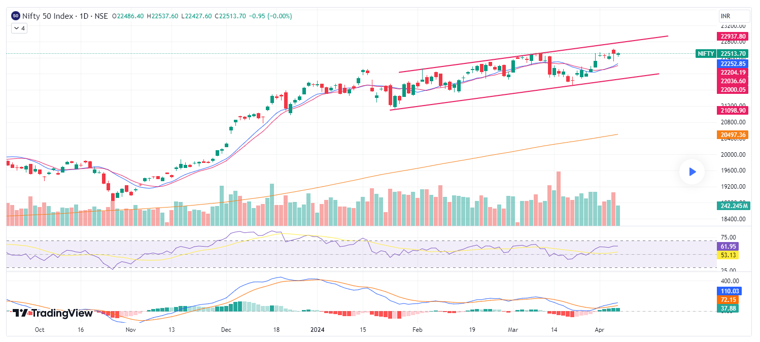 Nifty 50 Monday setup